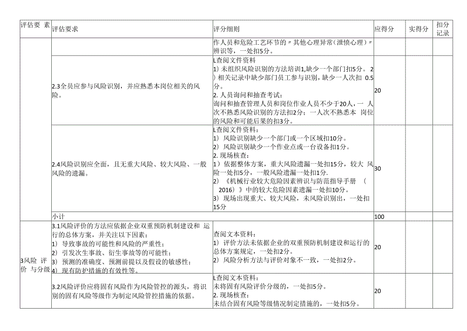 双预防体系风险分级管控效果评估检查表.docx_第2页