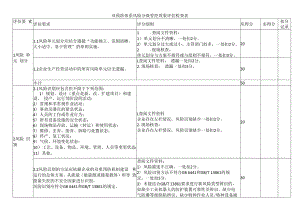 双预防体系风险分级管控效果评估检查表.docx