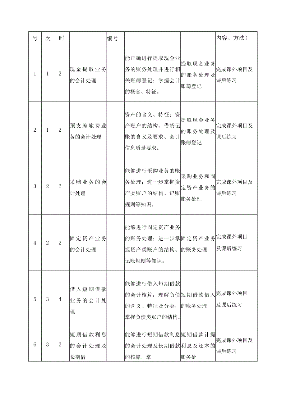 《基础会计》教学大纲.docx_第2页