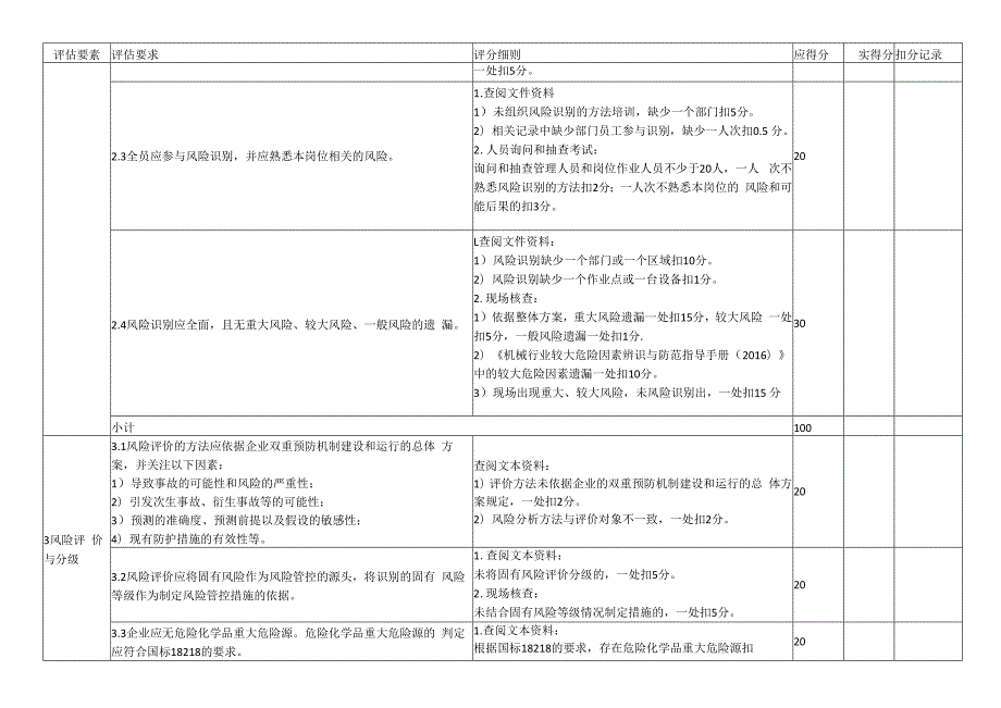 机械制造企业风险分级管控效果评估检查表.docx_第3页