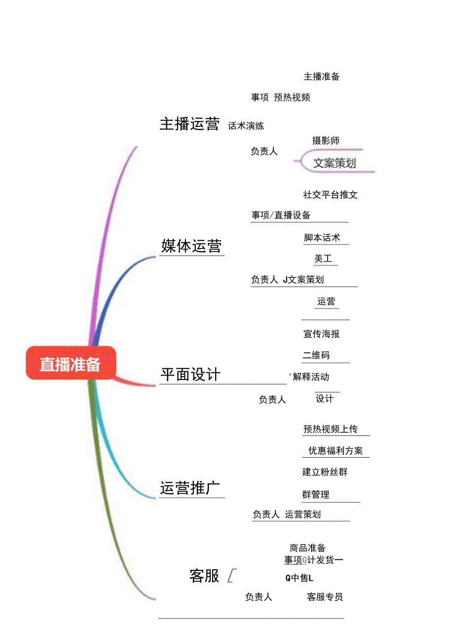 抖音直播带货脚本思维导图-精选5篇.docx_第2页