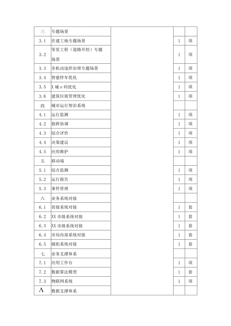 XX市城市运行智治（一网统管）综合应用项目建设意见.docx_第2页