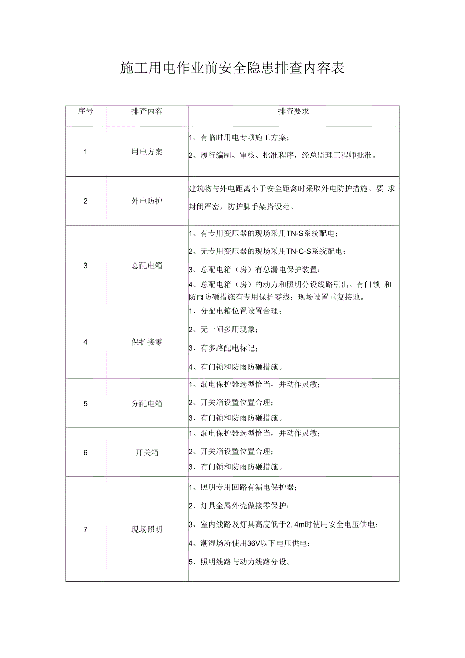 施工用电作业前安全隐患排查内容表.docx_第1页