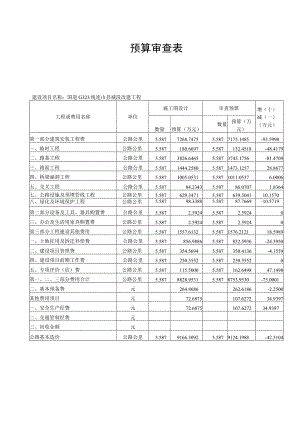 预算审查表.docx