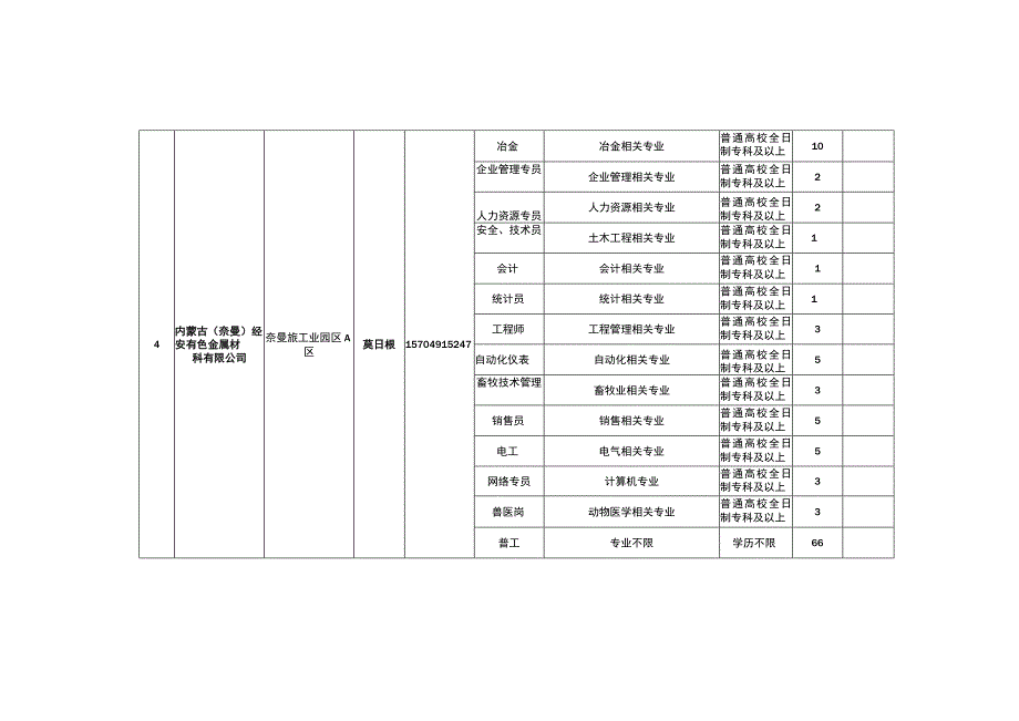 青年就业见习申请表.docx_第3页