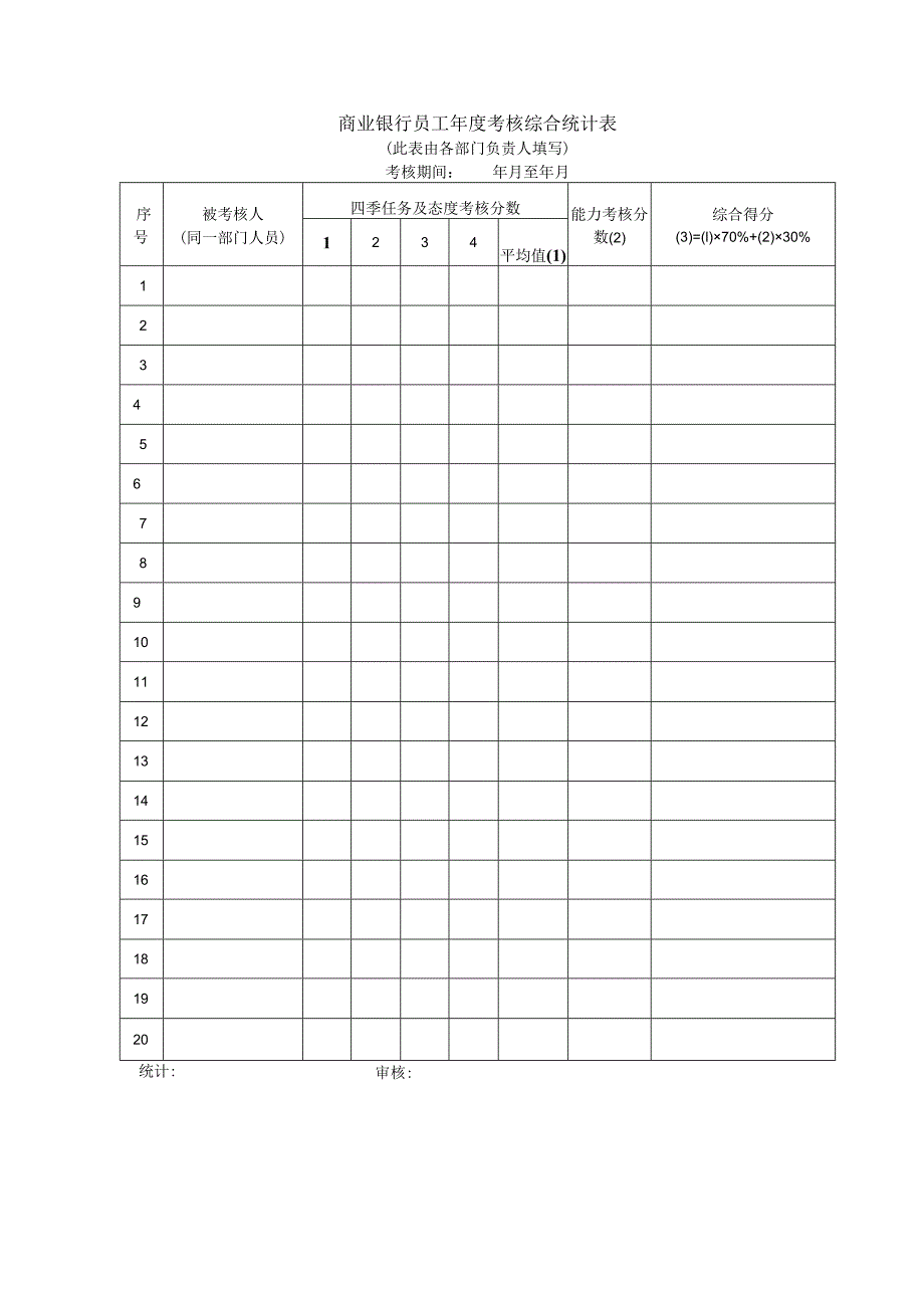 商业银行员工年度考核综合统计表.docx_第1页