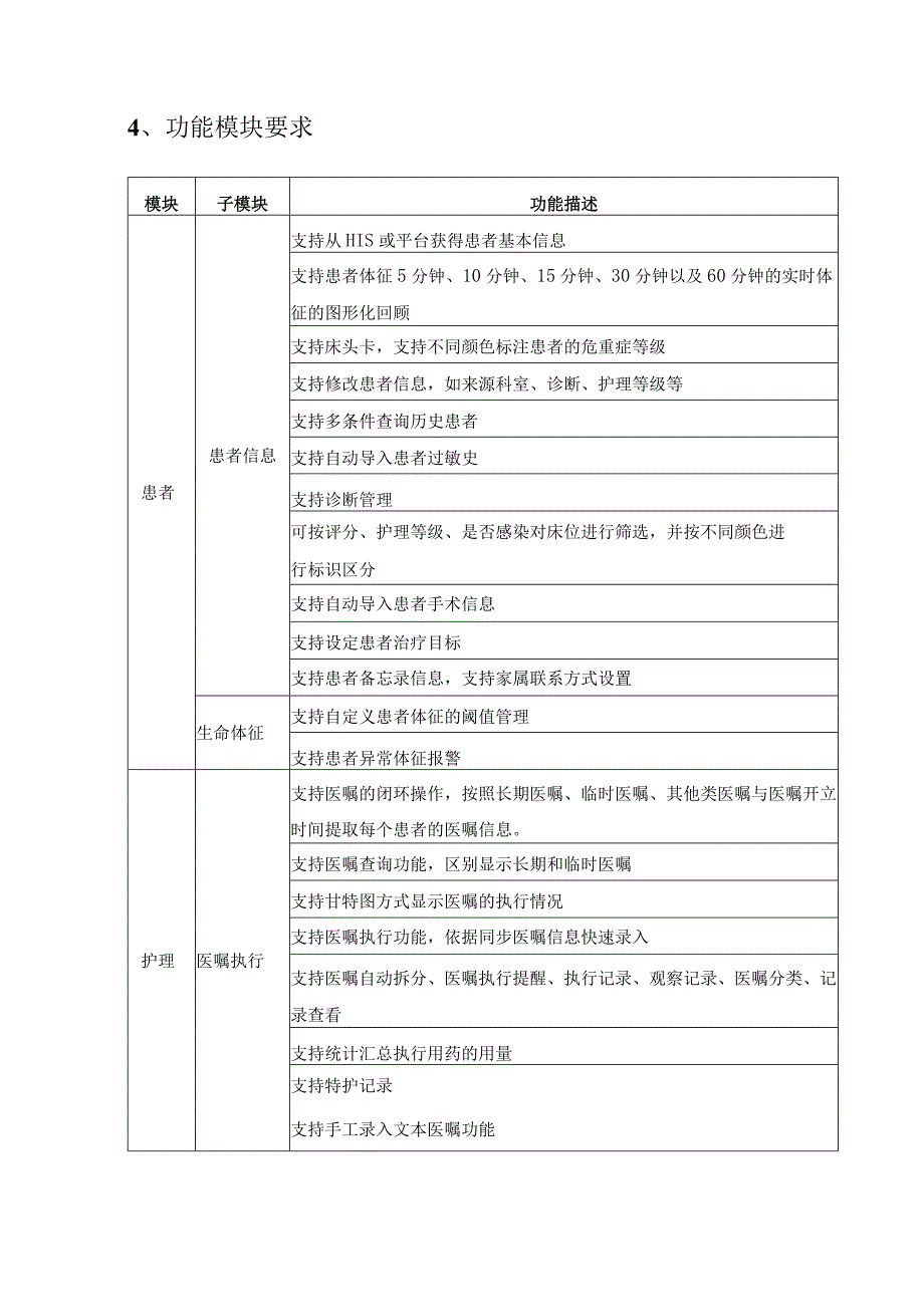 XX市XX区卫生健康局重症监护管理系统采购需求.docx_第3页