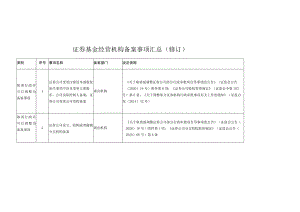 证券基金经营机构备案事项汇总修订.docx