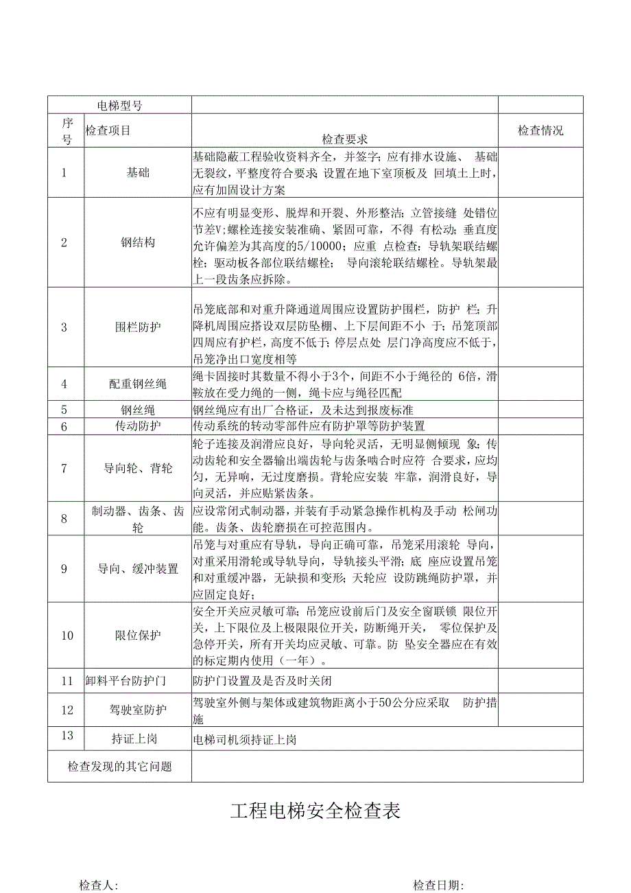 工程电梯安全检查表.docx_第1页