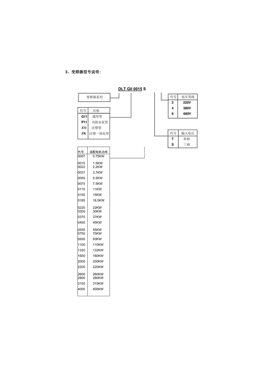 DLT ZK珠峰变频器使用手册.docx_第2页