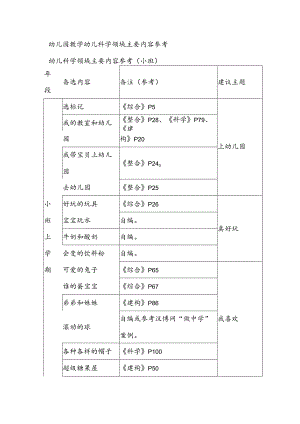 幼儿园教学幼儿科学领域主要内容参考.docx