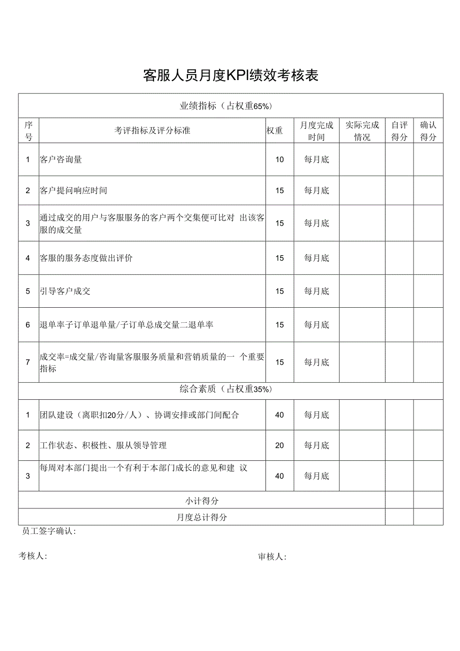 客服人员月度KPI绩效考核表.docx_第1页