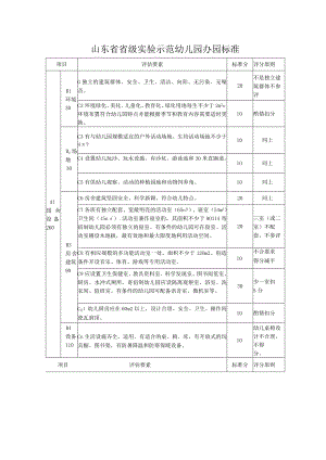 山东省省级实验示范幼儿园办园标准.docx