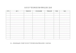 安全生产责任制及目标考核记录汇总表.docx