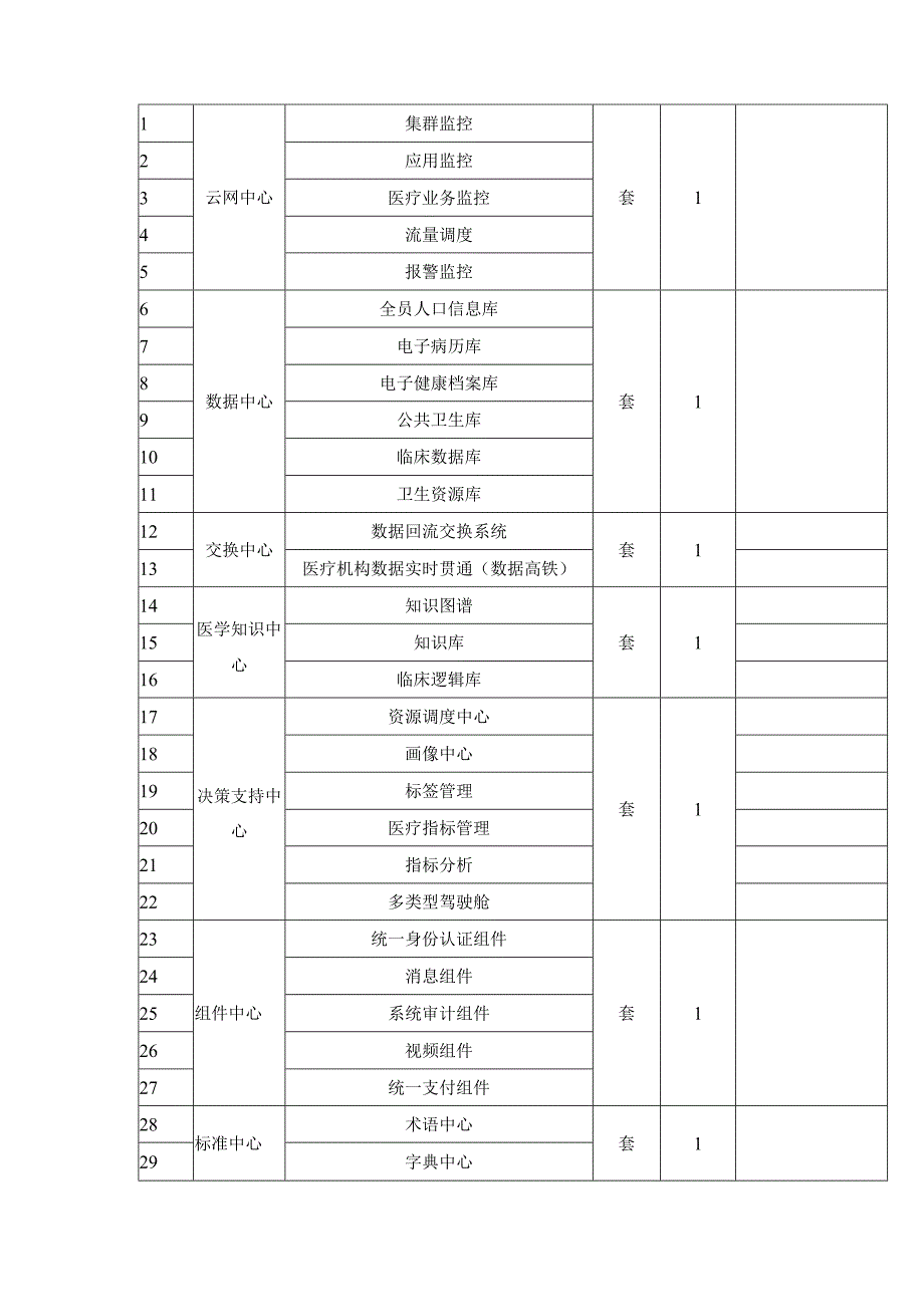 XX市“健康大脑+智慧医疗”项目（软件部分）采购需求.docx_第3页