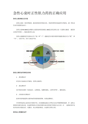 专业解读-急性心衰时正性肌力药的正确应用.docx