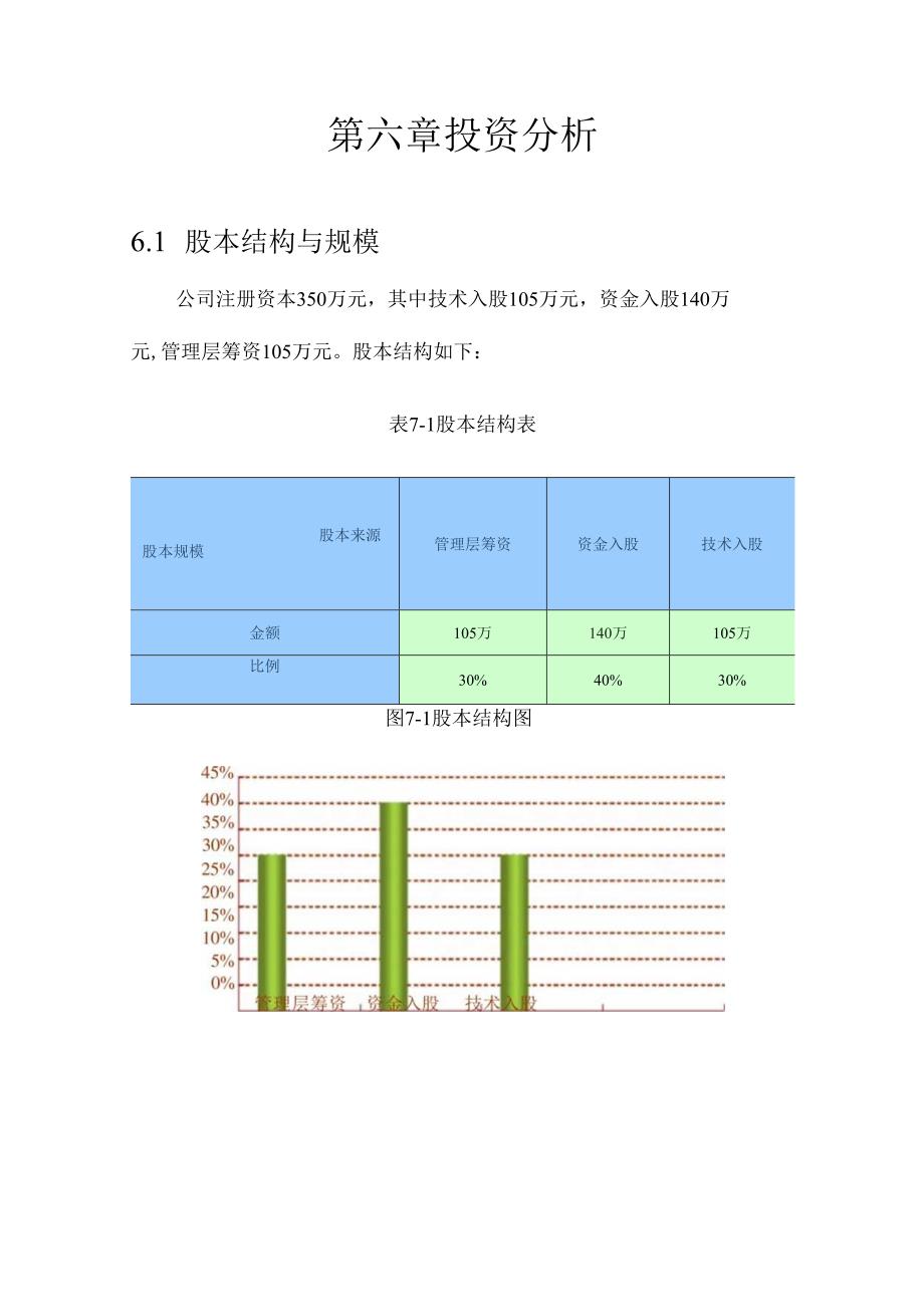 创业计划书财务分析与风险.docx_第1页