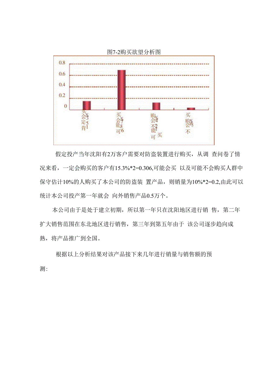 创业计划书财务分析与风险.docx_第3页