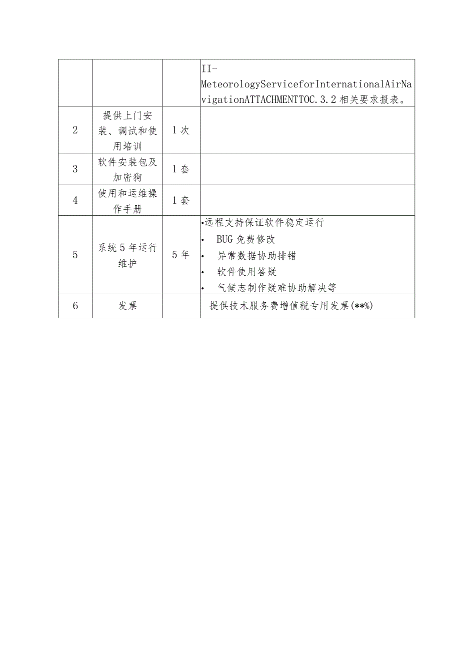 设备物资清单及技术要求民航气候资料质量管理与报表制作系统软件1套.docx_第2页