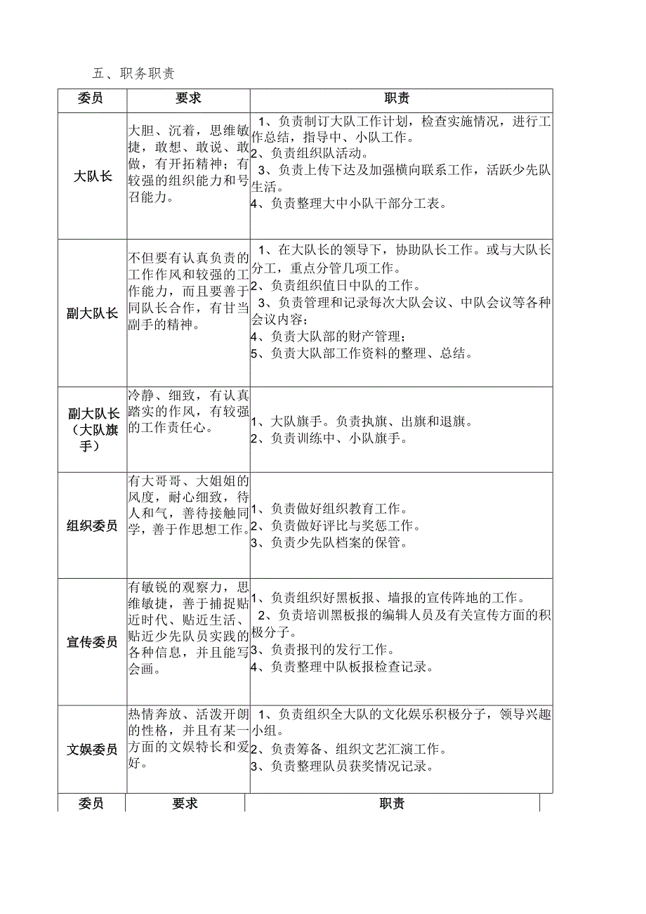 2023年大队委竞选方案.docx_第3页