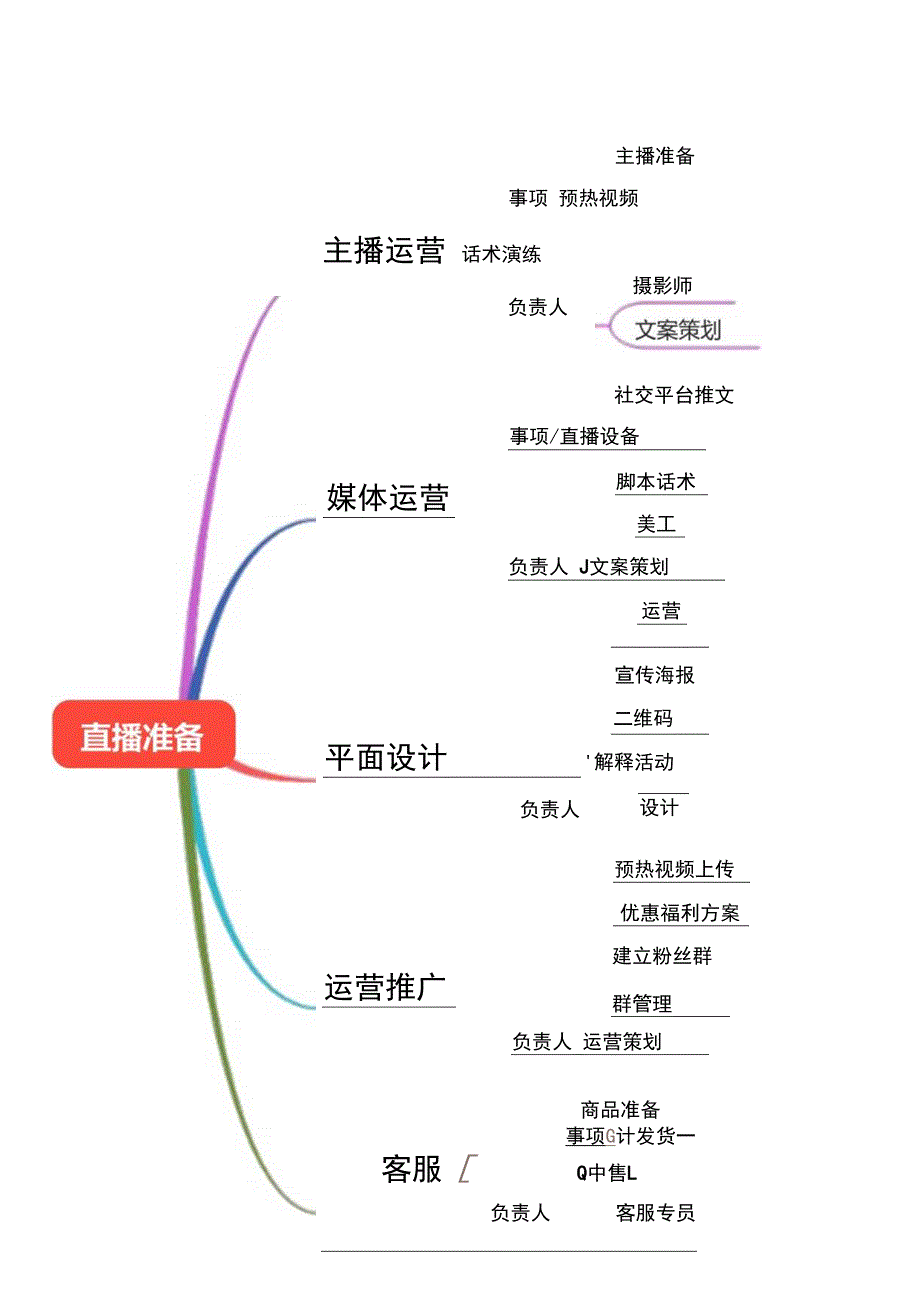 直播带货思维导图（精选5篇）.docx_第3页