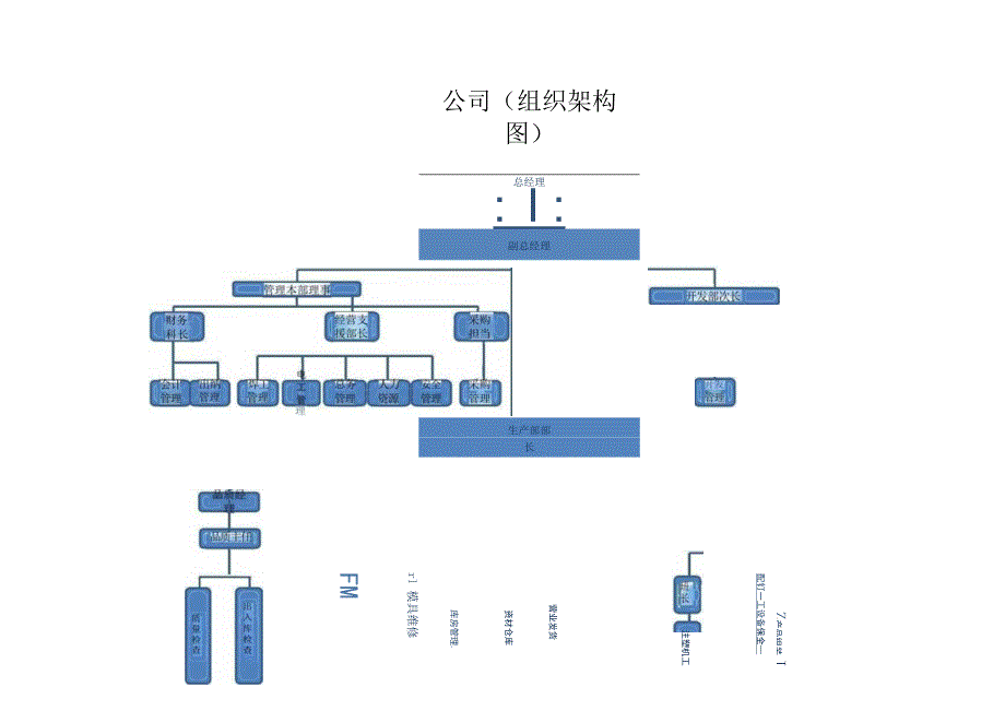 公司（组织架构图）.docx_第1页