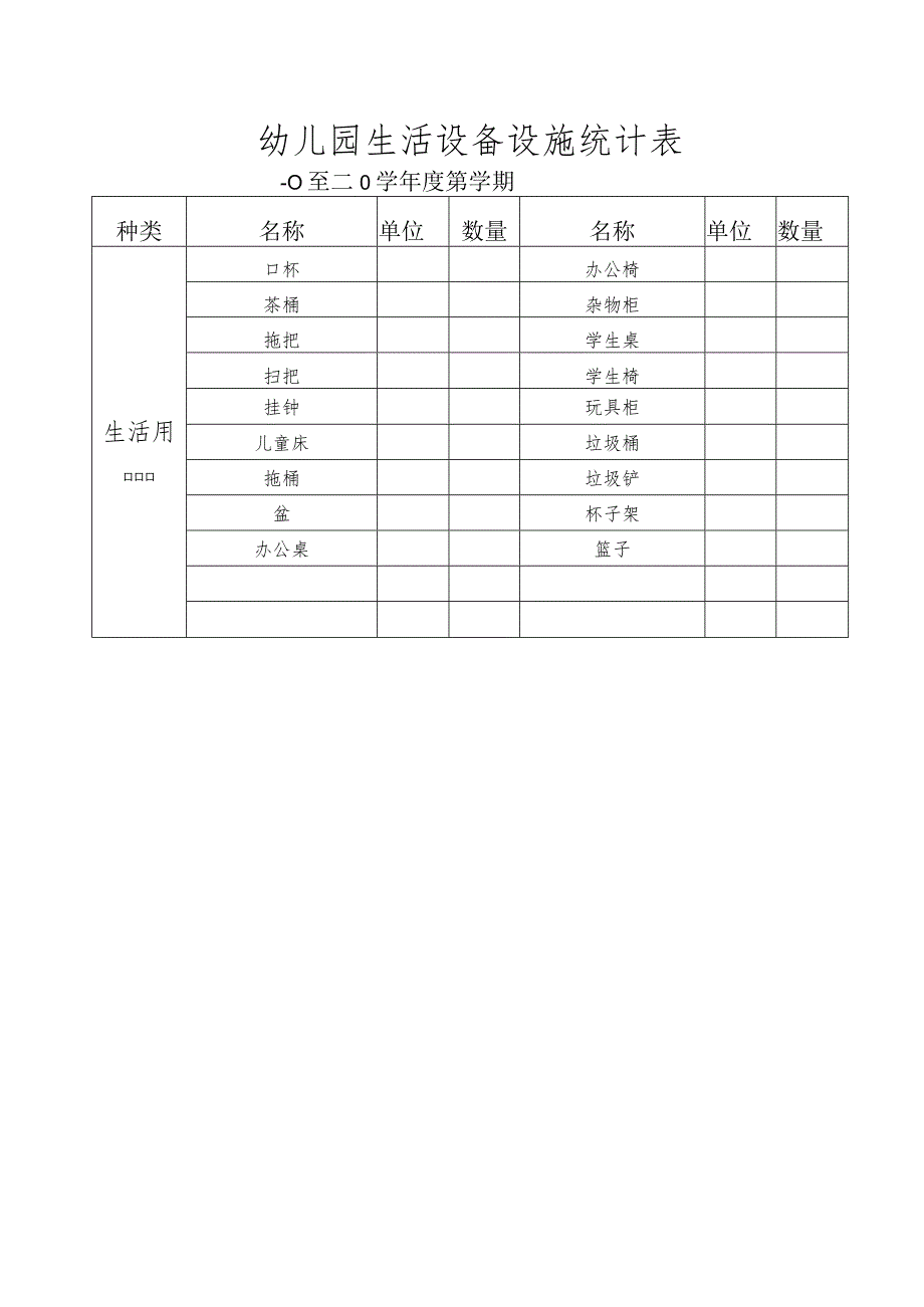 幼儿园生活设备设施统计表.docx_第1页