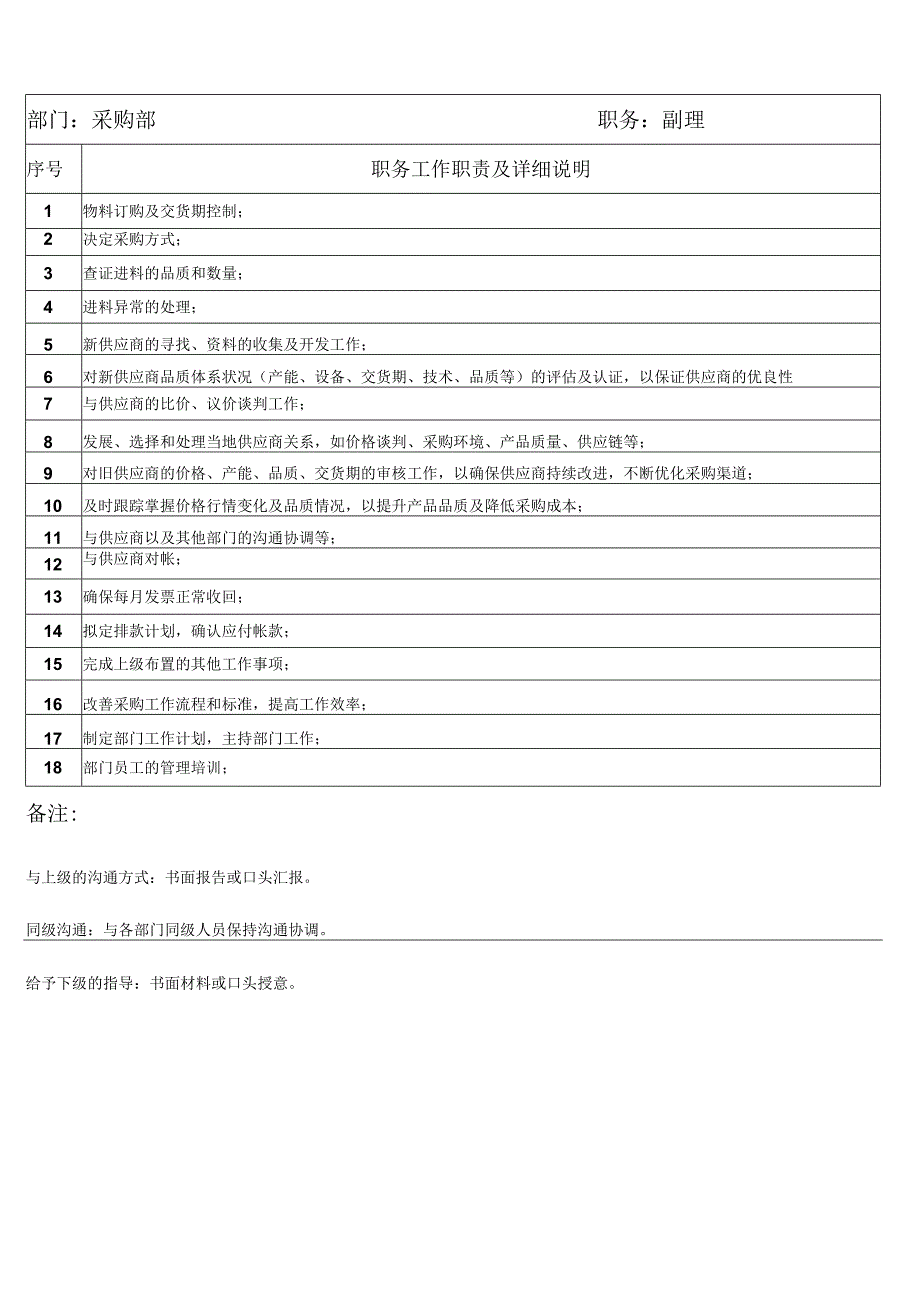 采购课岗位说明书06.docx_第1页