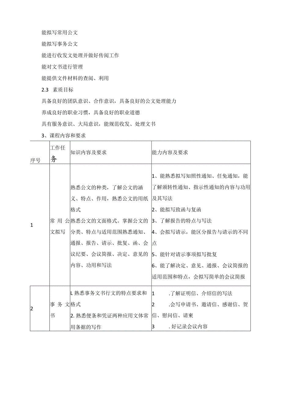 《秘书写作》课程标准.docx_第2页