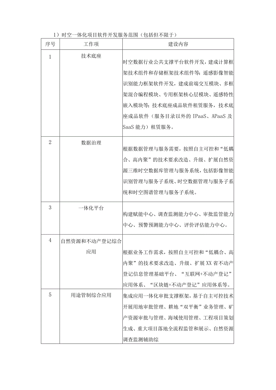 XX省智慧自然资源--时空数据治理与一体化管理服务项目验收测评服务项目采购需求.docx_第2页