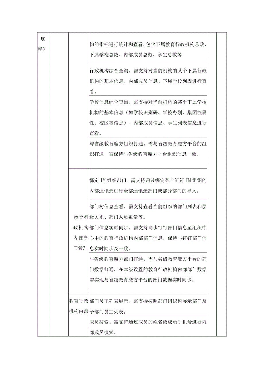 “学在XX”教育公共服务平台建设要求.docx_第2页