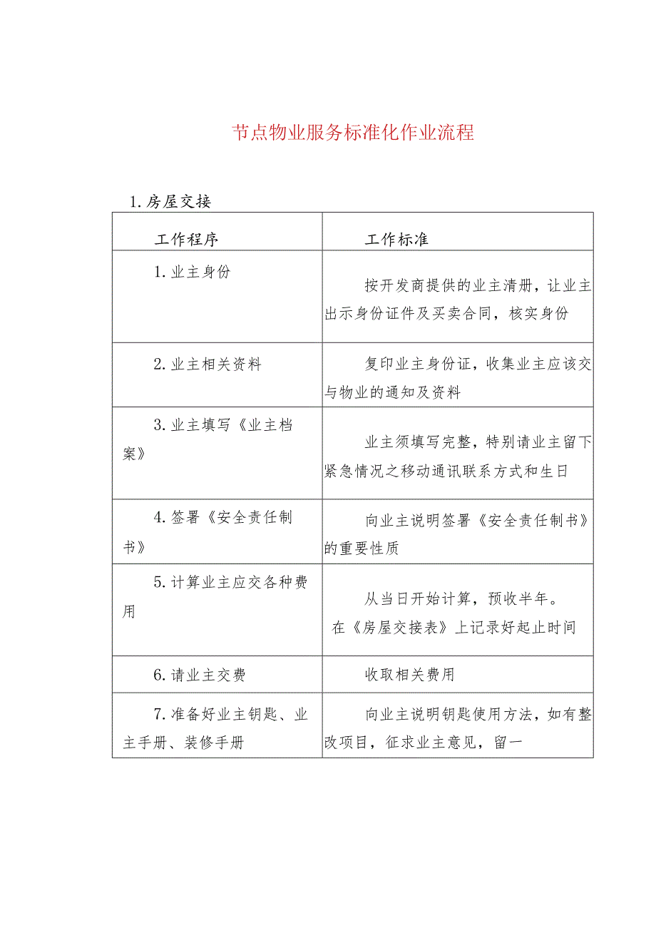 节点物业服务标准化作业流程.docx_第1页