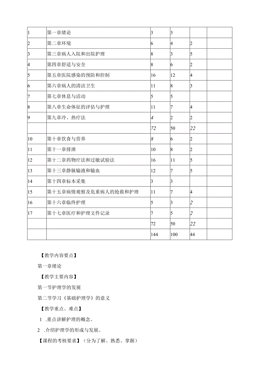 《基础护理学》课程教学大纲.docx_第2页