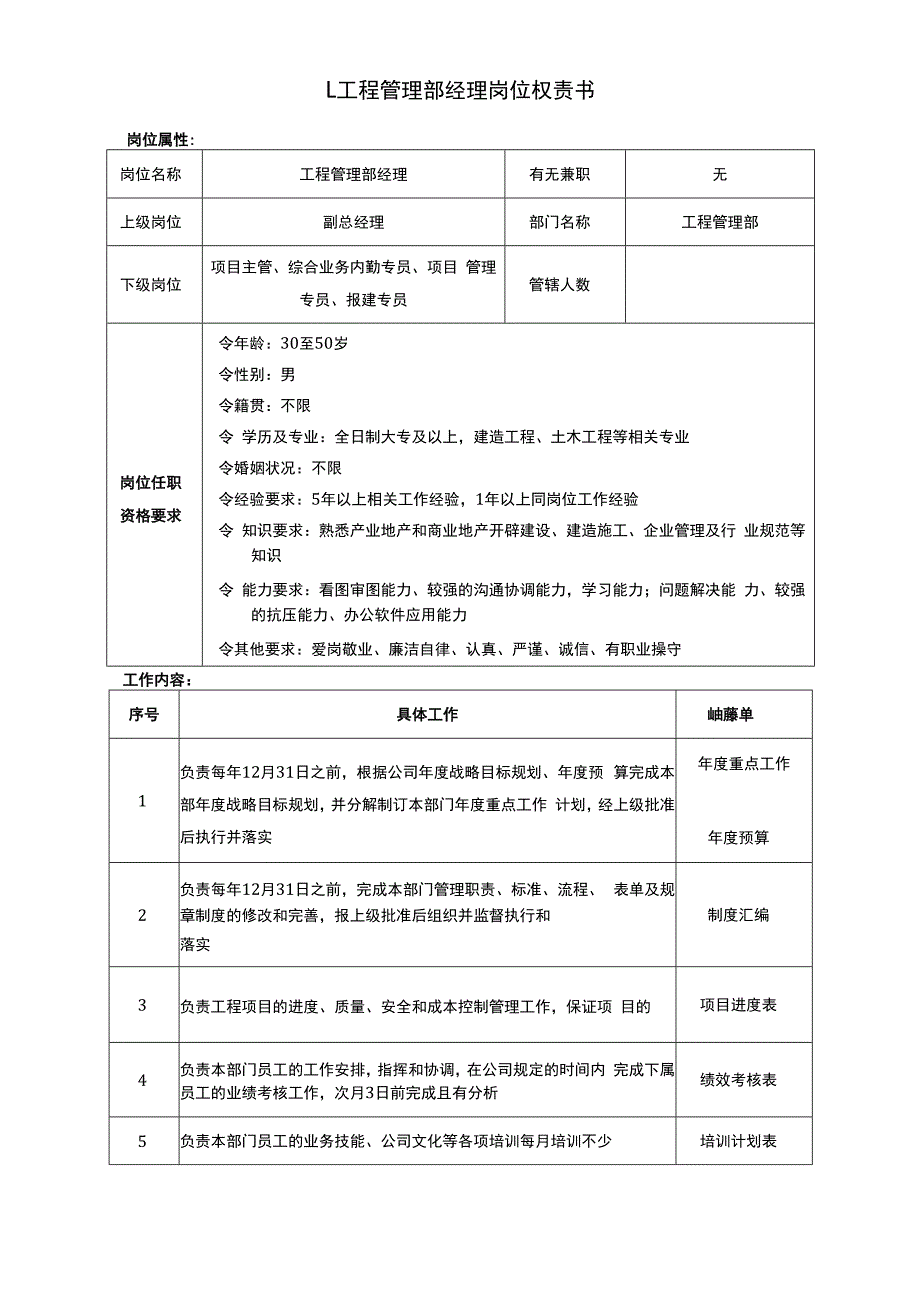 工程部岗位职责描述.docx_第1页