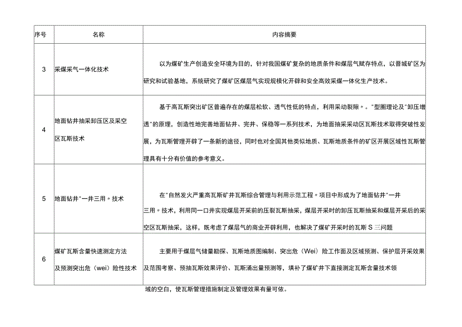 (安全生产)安全生产先进适用技术、工艺、装备和材料推广目录国家安全.docx_第2页