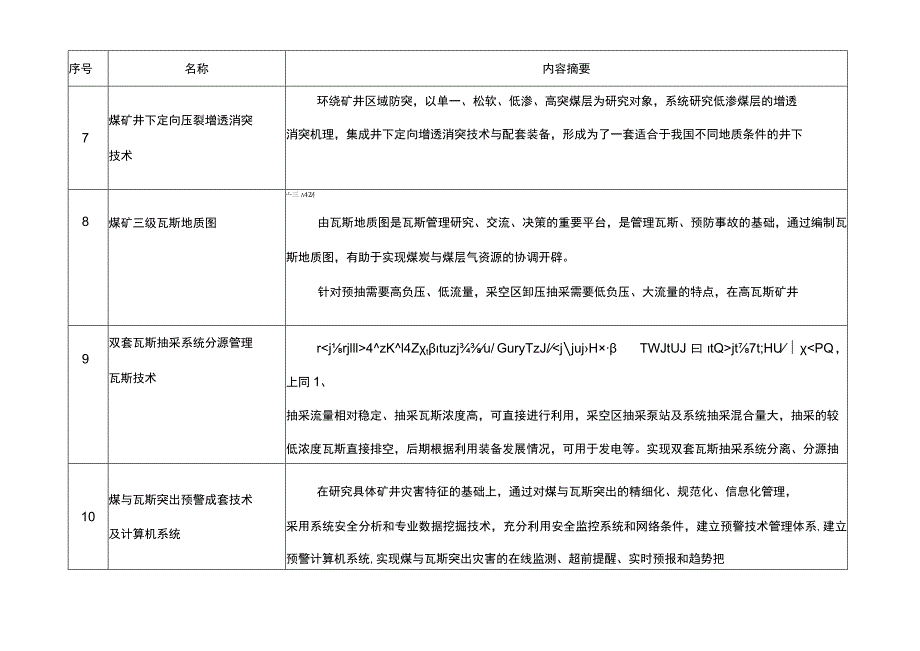 (安全生产)安全生产先进适用技术、工艺、装备和材料推广目录国家安全.docx_第3页