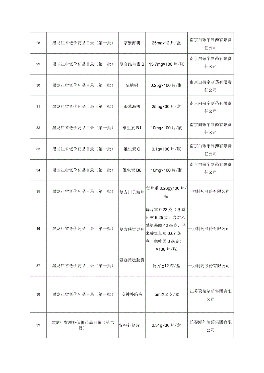 部分挂网药品价格联动目录.docx_第3页