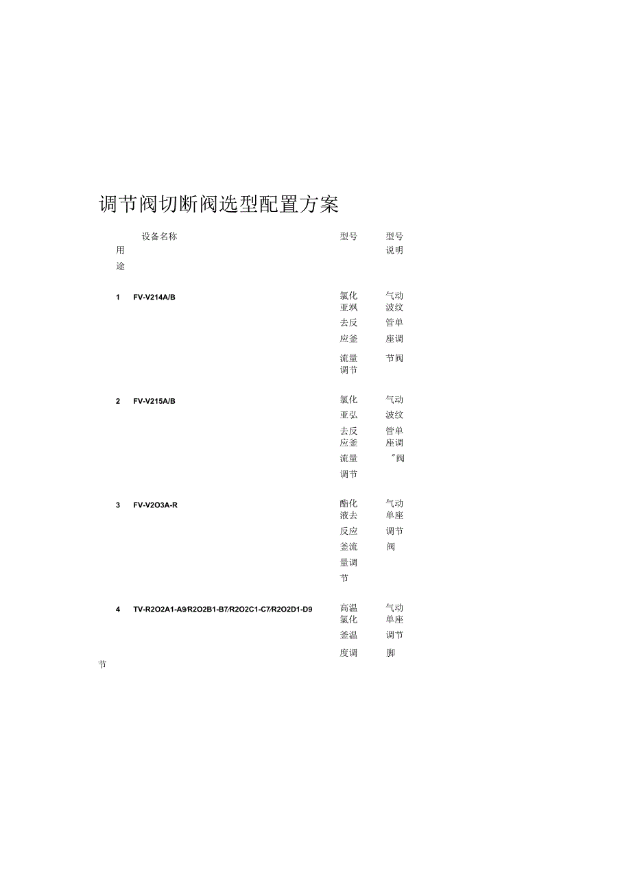 调节阀切断阀选型配置方案.docx_第2页