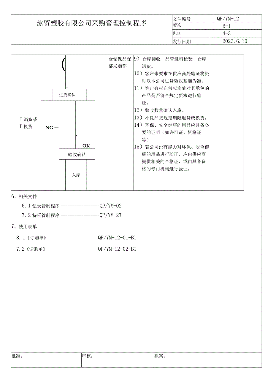 12采购管理控制程序（五金配件）.docx_第3页