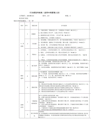 行为绩效考核表.docx