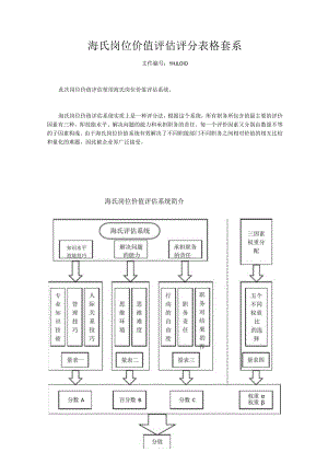 10海氏岗位价值评估评分.docx