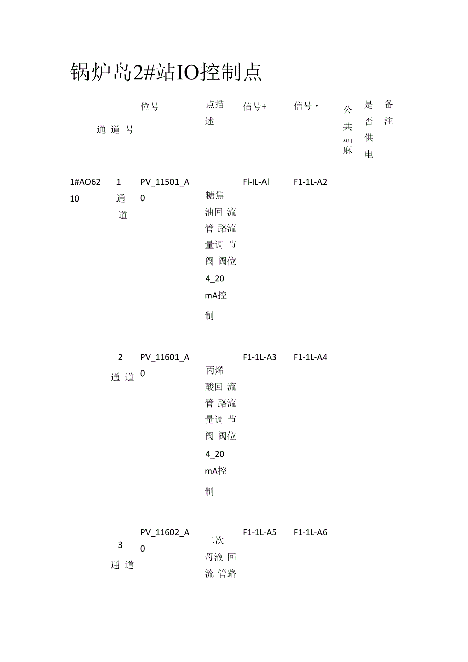 锅炉岛2站IO控制点.docx_第1页