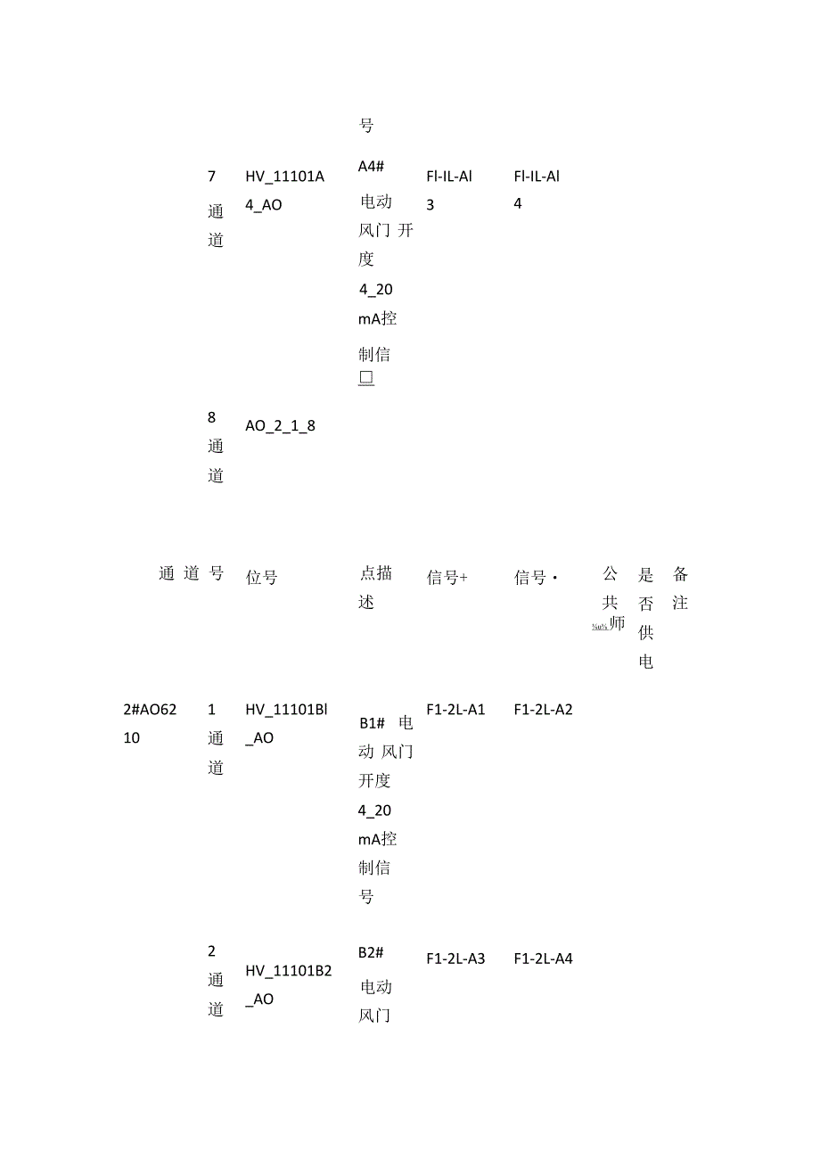 锅炉岛2站IO控制点.docx_第3页