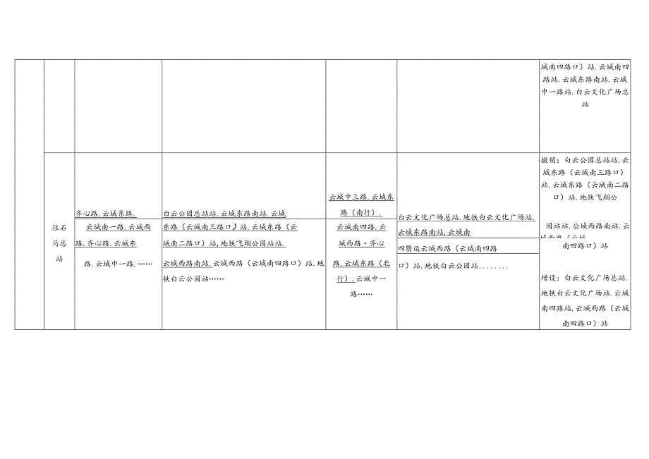 线路临时调整表.docx_第2页