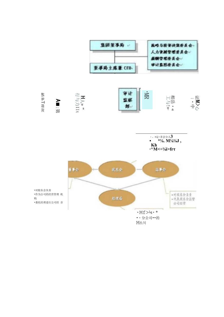 职业生涯规划企业组作业.docx_第3页