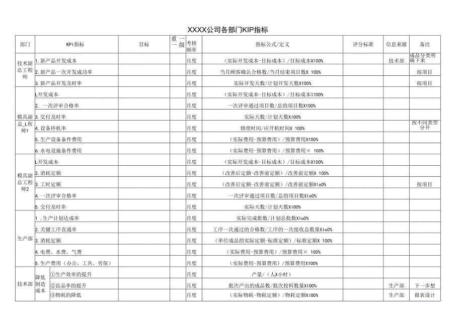 公司部门经理以上岗位KPI.docx_第1页