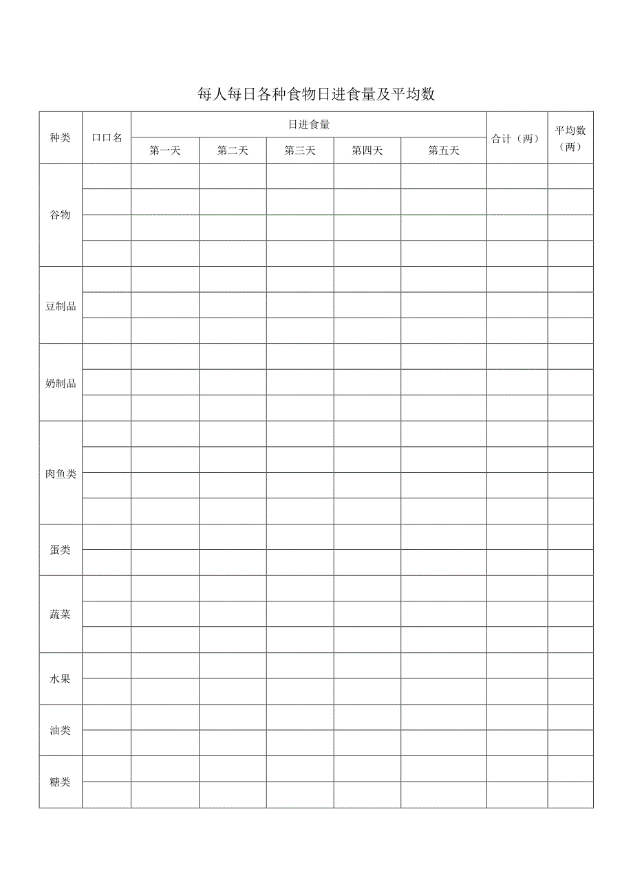 每人每日各种食物日进食量及平均数.docx_第1页