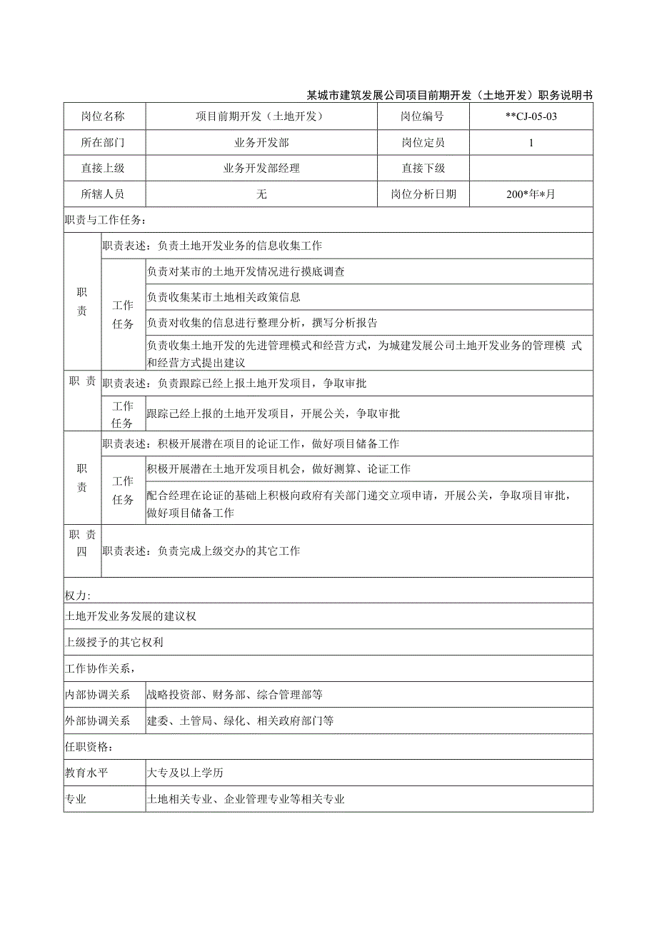 某城市建筑发展公司项目前期开发（土地开发）职务说明书.docx_第1页