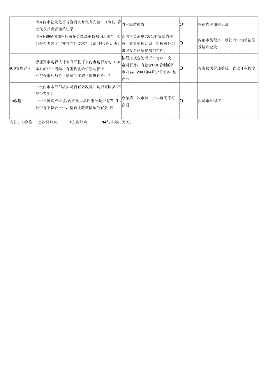 QC080000内部审核检查表.docx_第3页