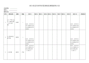 部分食品用香料质量规格监测数据统计表.docx